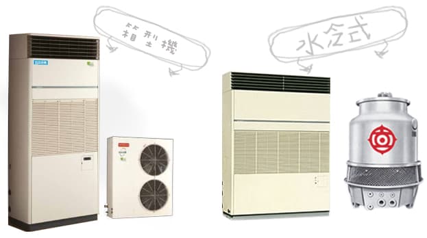 氣冷式與水冷式箱型冷氣設備示意圖